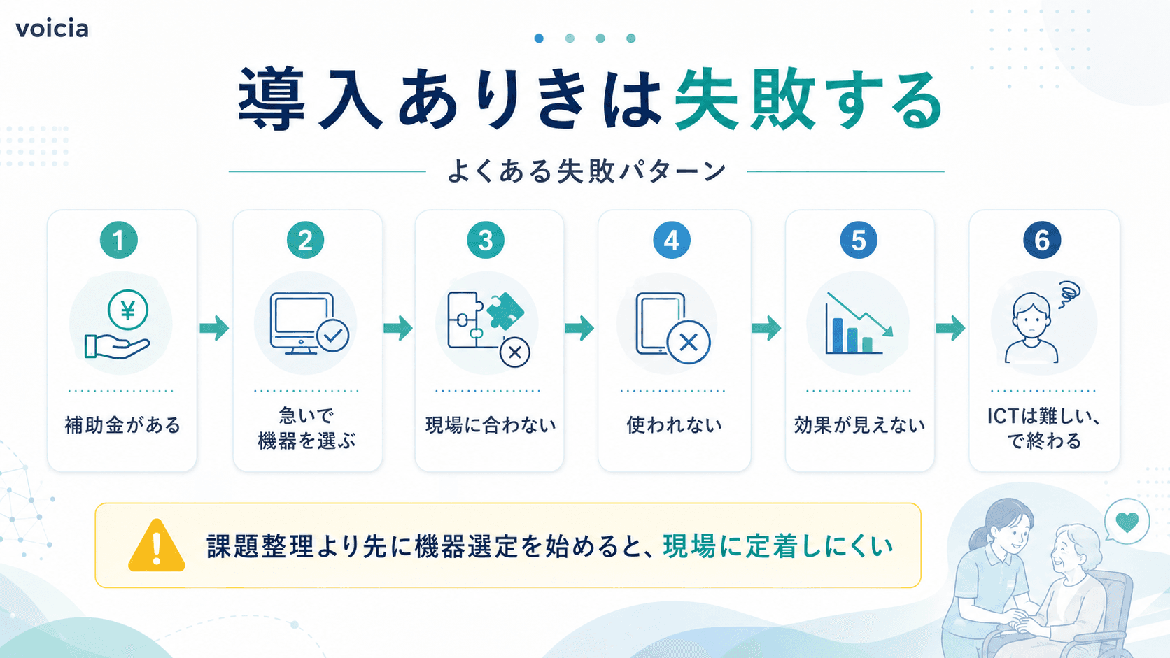 介護テクノロジー導入でよくある失敗パターン