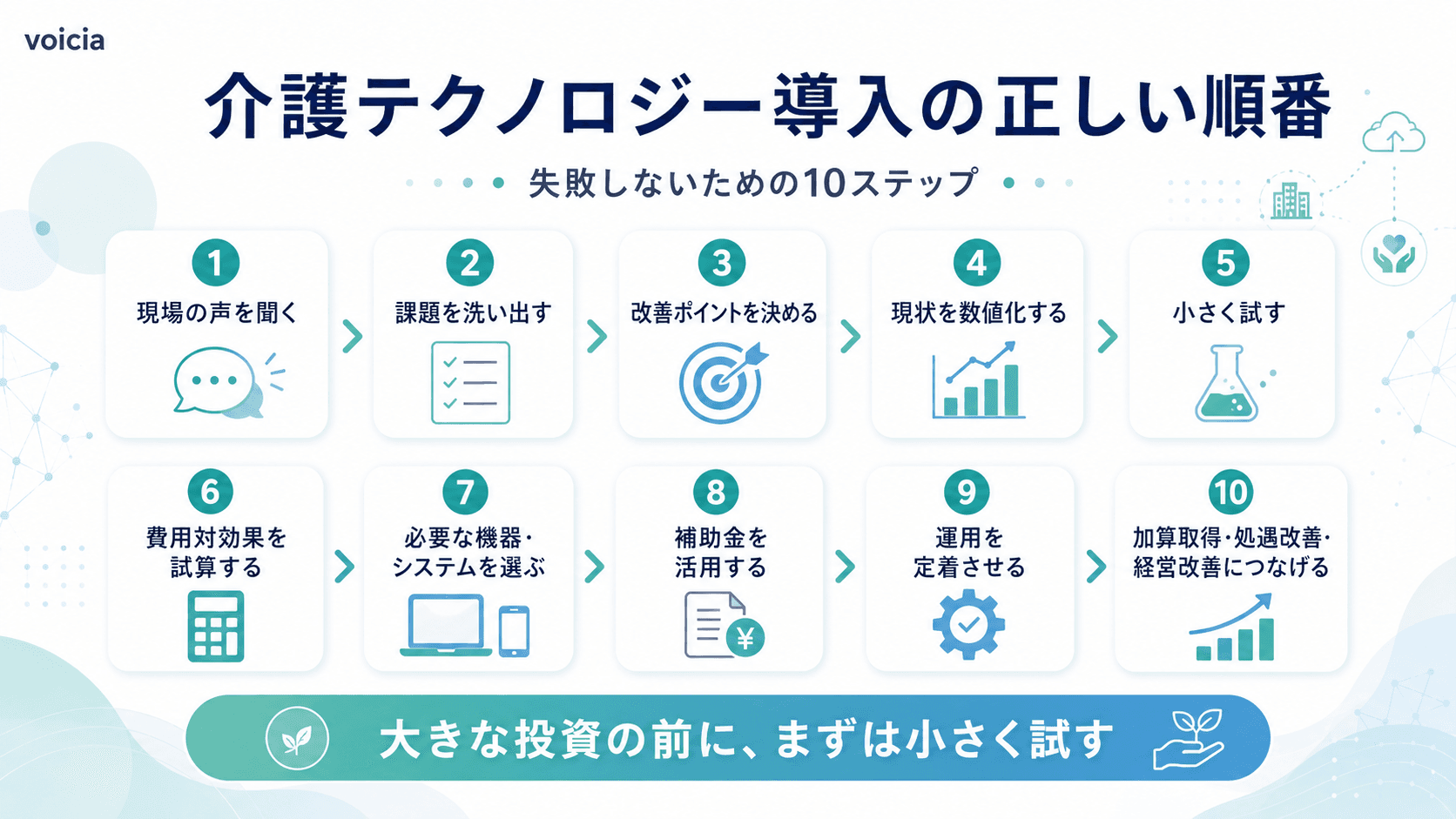 介護テクノロジー導入の正しい10ステップ