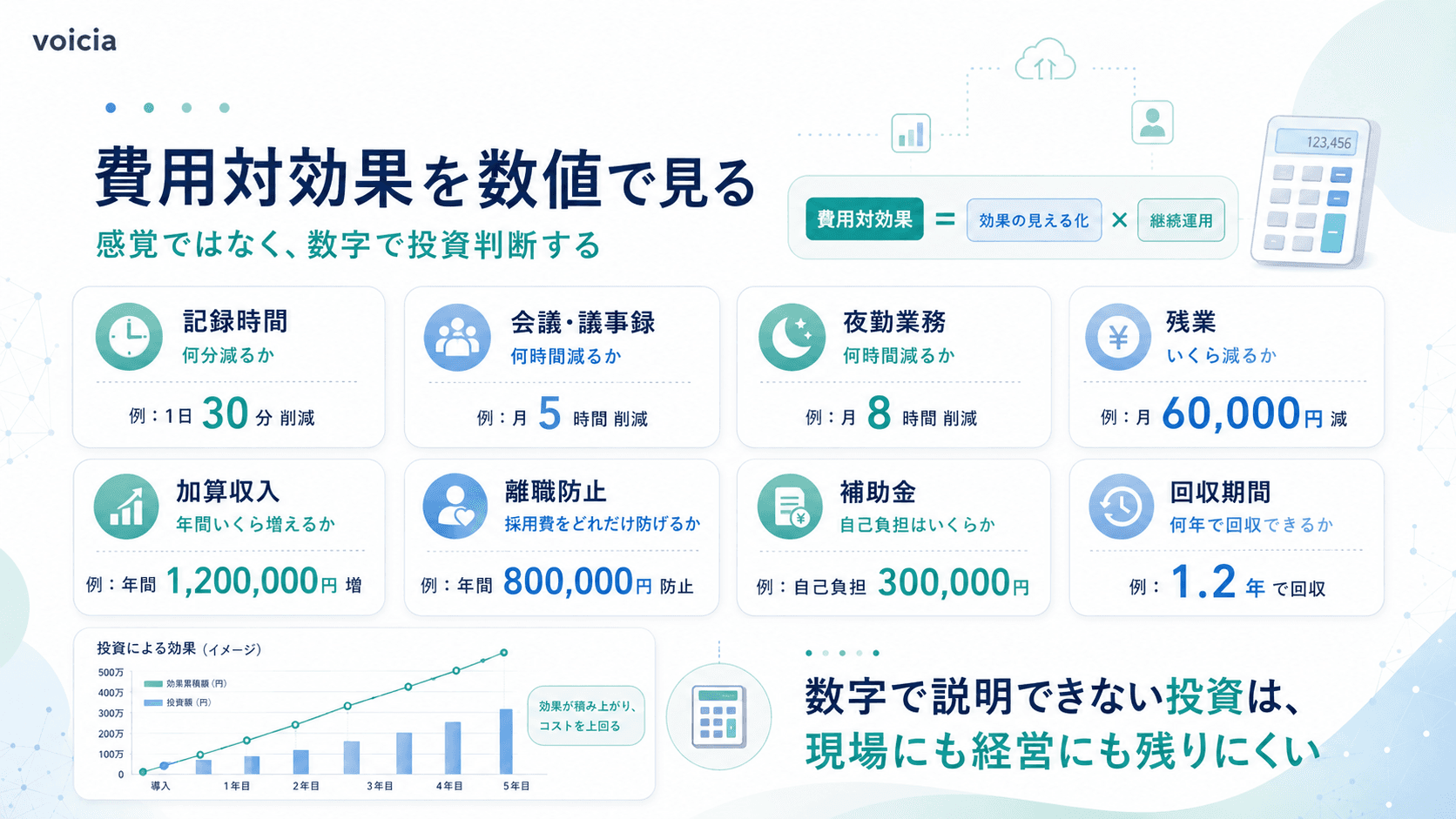 介護テクノロジー導入の費用対効果を数値で見る