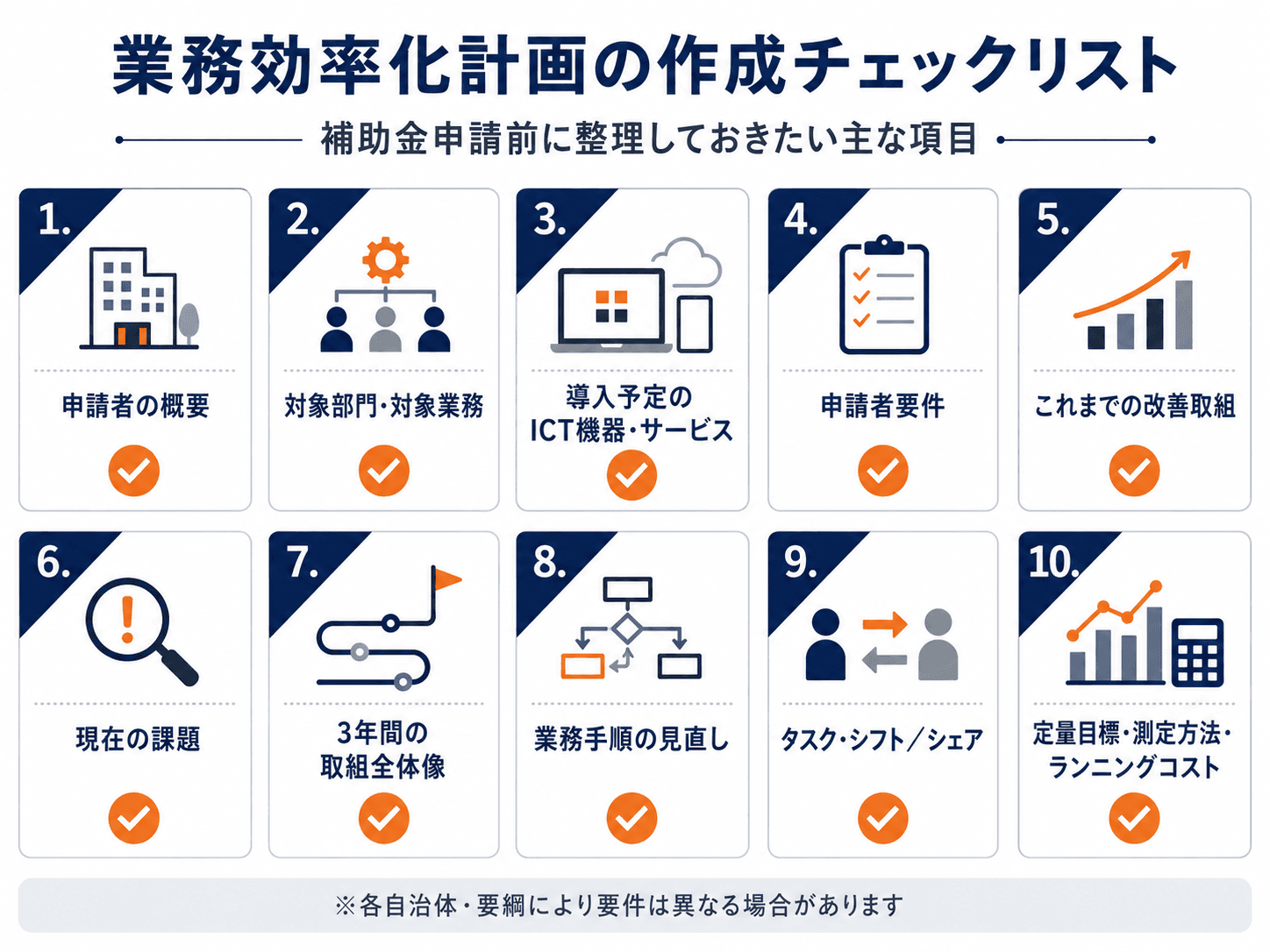 業務効率化計画に記載すべき10項目チェックリスト