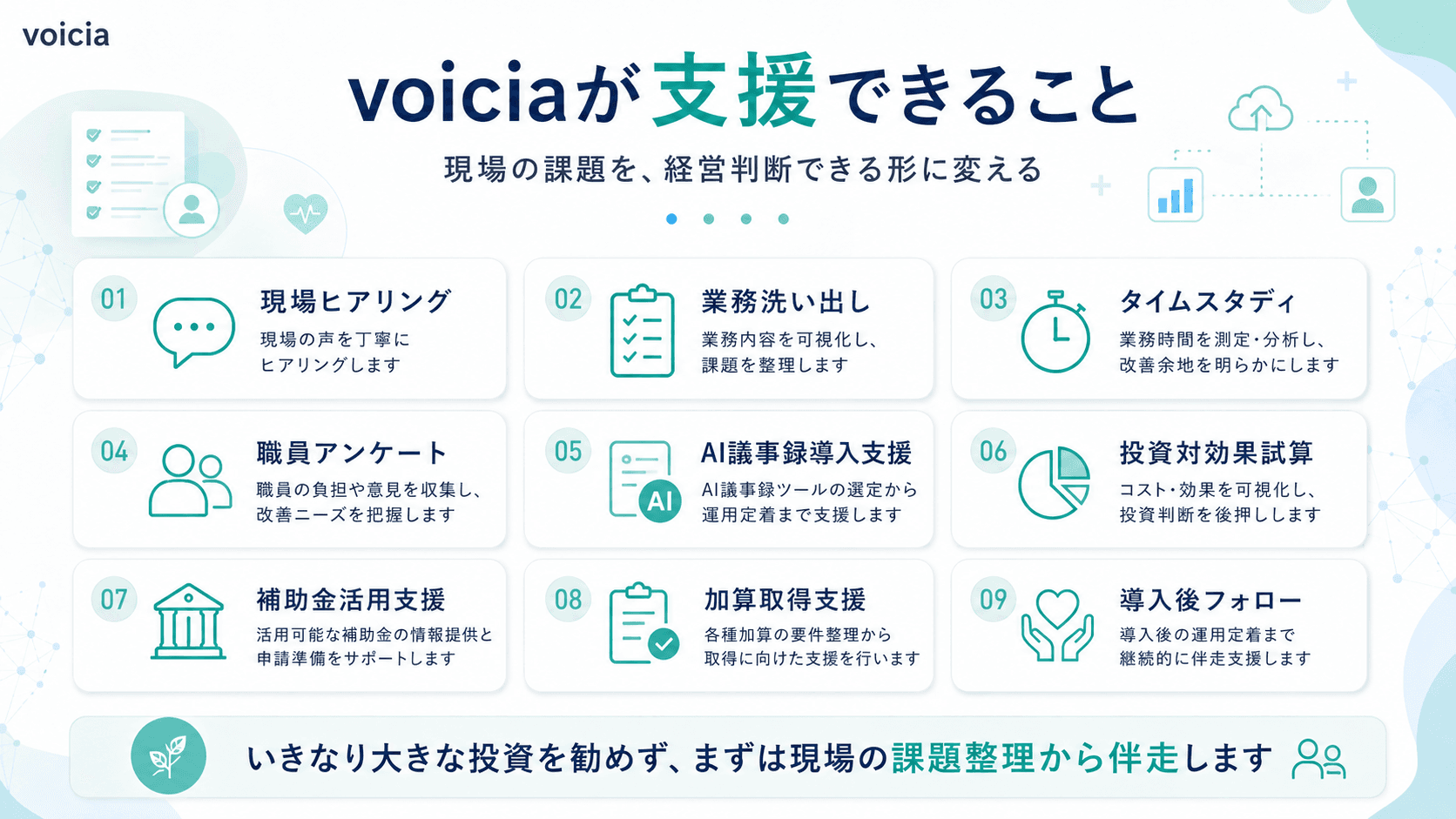 Voiciaが支援できる介護DX伴走支援メニュー