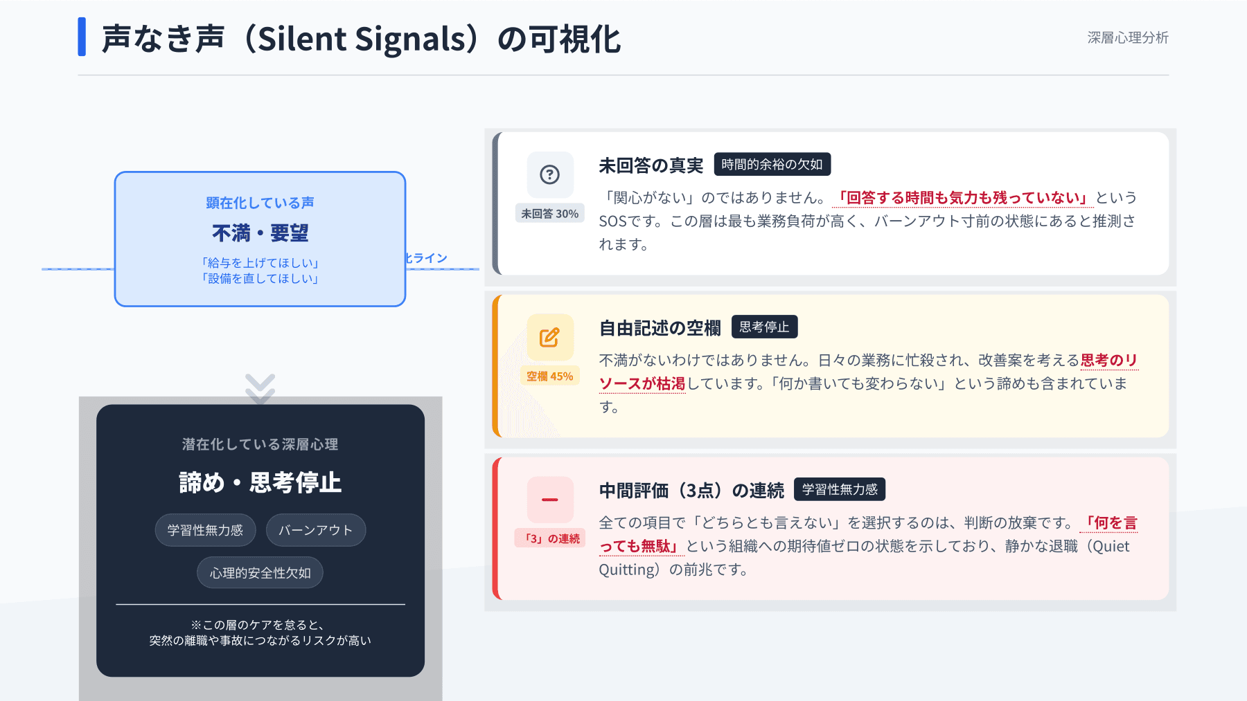 サンプルレポート Page 09:声なき声(Silent Signals)の可視化