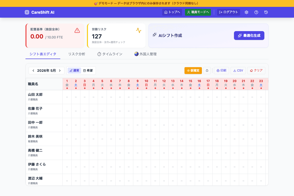 CareShift AI の生成前画面。シフト未入力で配置基準0.00、全日に赤い警告マークが表示されている状態